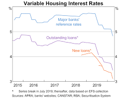 Maybe you would like to learn more about one of these? Why A Gulf Has Formed Between Fixed And Variable Interest Rates