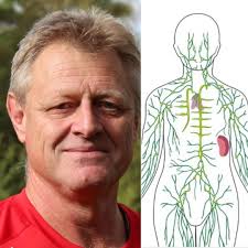 Läs och begrunda! Mycket intressant från Erik Peper!