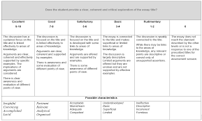Tok Essay Tok 2022 Theory Of Knowledge Website For The Ibdp