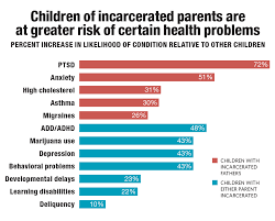 Mass Incarceration And The Achievement Gap The American