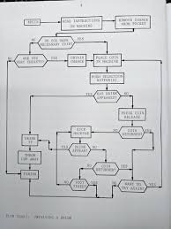 51 Qualified Best Flow Chart Ever