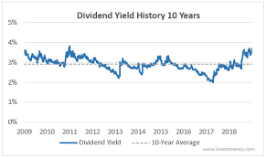 3ms Steady Dividend Continues To Climb Investment U