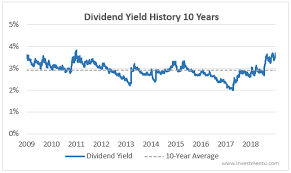 3ms steady dividend continues to climb investment u