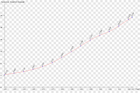Syst´ematique de la formule exponentielle classique de cauchy exprimant le. Recurrence Croissance Exponentielle Formule Fonction Exponentielle Angle Population Projection Angle Texte Png Pngegg