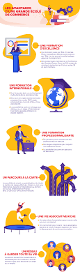 À la une retour à la page d'accueil du monde. Pourquoi Faire Une Ecole De Commerce En 2020