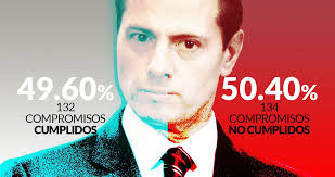 Mexico president enrique pena nieto. Pena Nieto Cumplio Menos De La Mitad De Sus Compromisos Sinembargo Mx