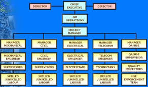 nexus engineering