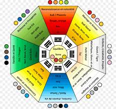 أنا تشينغ فنغ شوي باغوا صورة بابوا نيو غينيا