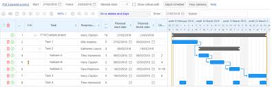 Gantt Chart For Online Food Ordering System