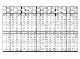 Multiplication And Division Facts - Our Grade Four Math Site