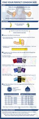They will comfortably fit the majority of men. Find Your Perfect Condom Infographic