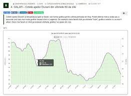 Home › cotele apelor dunarii la tulcea. Galati Edelta Ro