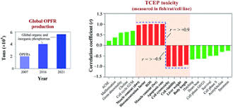 We're a member of the indiana pest management association. Tris 2 Chloroethyl Phosphate A Pervasive Flame Retardant Critical Perspective On Its Emissions Into The Environment And Human Toxicity Environmental Science Processes Impacts Rsc Publishing