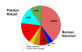 2013 Malaysian General Election Wikipedia