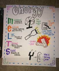 Forms Of Energy Anchor Chart Energy Science Anchorchart