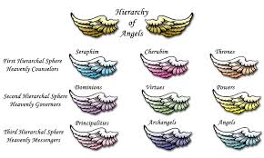 hierarchy of angels angel network