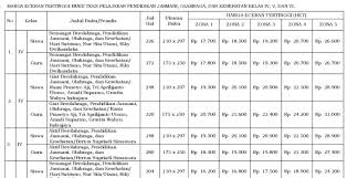 Check spelling or type a new query. Daftar Harga Buku Kurikulum 2013 Sd Revisi 2019 Berbagai Buku