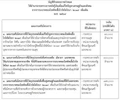 ราชกิจจานุเบกษา เผยแพร่มาตรการปลดล็อคเฟส 3 (ฉบับเต็ม) โดย. 0c02nkvwnhneum