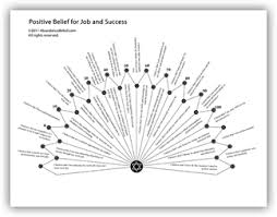 free pendulum dowsing charts free printable pendulum