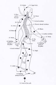 Image Result For Talu Chakra Chakra Chart Reflexology Chakra