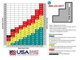 ada ramp slope calculator related keywords suggestions