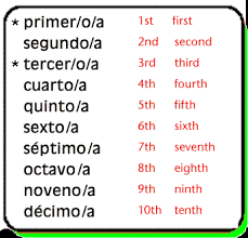 Spanish Ordinals Spanish Teaching Resources Learning Spanish Spanish Lessons