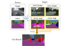 Ak On Twitter Unsupervised Intra Domain Adaptation For Semantic Segmentation Through Self Supervision Pdf Https T Co 8bcc4iyi6d Abs Https T Co Lsybdc3uqa Github Https T Co Qrhvv0tj5x Https T Co Aqfa4zjnec