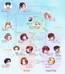 Honeyworks Parejas Buscar Con Google Falling In Love Movie Kawaii Anime Anime