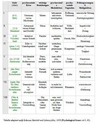 Hier könnte man jetzt sagen, dass die pubertät auf der körperlichen ebene abgeschlossen ist, wenn die kinder ausgewachsen sind und die geschlechtsreife erreicht haben. Selbstfindung Am Ende Der Pubertat Philosophie Und Gesellschaft Sinn Des Lebens