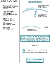 Activities Courses Seminars Webinars Alc_content Faa