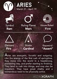 Astrograph Aries In Astrology