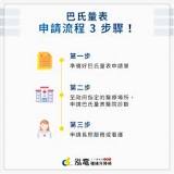 巴氏量表大揭秘！巴氏量表申請流程、介紹看這篇就夠！