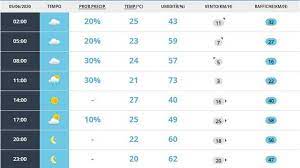 Le previsioni meteo della città di palermo per la giornata di domani, giovedì 17 settembre, prevedono cieli poco o parzialmente nuvolosi. Meteo Palermo Oggi Venerdi 5 Giugno Tempo Variabile Meteoweek