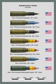 Bombs Size Chart One A Chart Showing The Relative Sizes Of