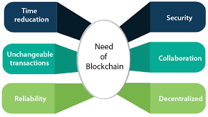 Since the appearance of the first cryptocurrency in 2009, the but, initially, virtual coins were conceived as anonymous. Blockchain Tutorial Javatpoint