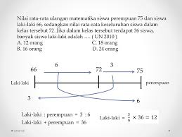 96 90 95 85 70 100 90 82. Dalam Sebuah Kelas Nilai Rata Rata Siswa Putra Adalah 7 2 Sedangkan Rata Rata Kelompok Putri Adalah 8 1 Jika Nilai Rata Rata Siswa Di Kelas Itu 7 5 Ppt Download