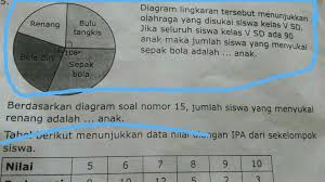 We did not find results for: Soal Diagram Lingkaran Brainly