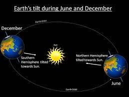 solstice vs equinox difference