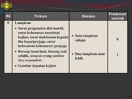 Bab atau sub bab mengenai kajian pustaka selalu melekat dalam laporan. Kajian Luar Ppt Download