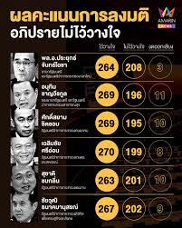 Jun 21, 2021 · ทั้งนี้ รัฐสภาลงมติไม่ไว้วางใจนายลอฟเวน ด้วยคะแนนเสียง 181. D5hsbpdlhxdtbm
