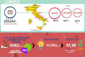 L'uda tratta un tema classico nella classe di lingua, ovvero le abitudini alimentari degli italiani. I Nuovi Stili Alimentari Degli Italiani Secondo L Ultimo Rapporto Fipe