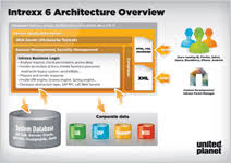 The site owner hides the web page description. Kercomp Gmbh Intranet