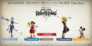 Kingdom hearts hd 2.5 remix is an hd remastered collection of three games in square enix's kingdom hearts series: Screenshot Official Kingdom Hearts Hd 1 5 2 5 Remix Timeline Ps4