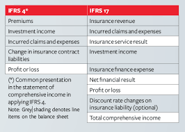 Ifrs 17 insurance contracts together with its accompanying documents is issued by the international accounting standards board (the board). Https Www Ceeol Com Content Files Document 862812 Pdf
