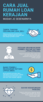 Jual rumah ni bukan mudah. Rahsia Cara Jual Rumah Loan Jual Beli Hartanah Facebook
