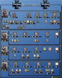 Tech Trees Flow Charts Company Of Heroes Official Forums
