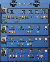 tech trees flow charts company of heroes official forums