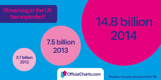 uk album charts to incorporate spotify and other music