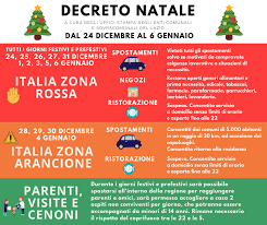 Green pass, stop della privacy. Decreto Natale Citta Di Formia