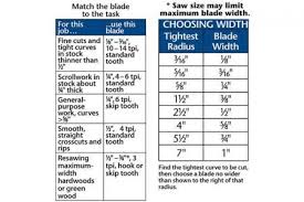 Match Your Bandsaw Blade To The Job Then Set Up The Saw For